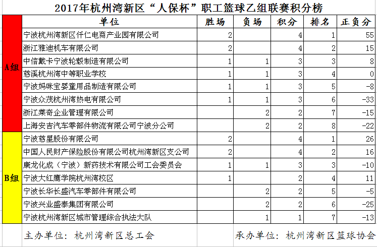 挪威超级联赛积分榜，当北欧冷空气撞上德甲热血