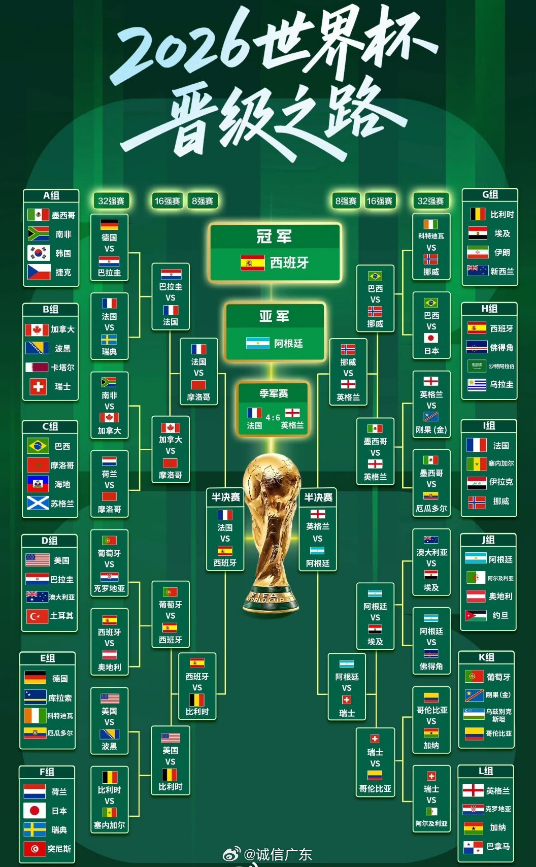 2026世界杯淘汰赛赛程全解析,从48强到冠军的疯狂之路 2026世界杯淘汰赛赛程全解析,从48强到冠军的疯狂之路