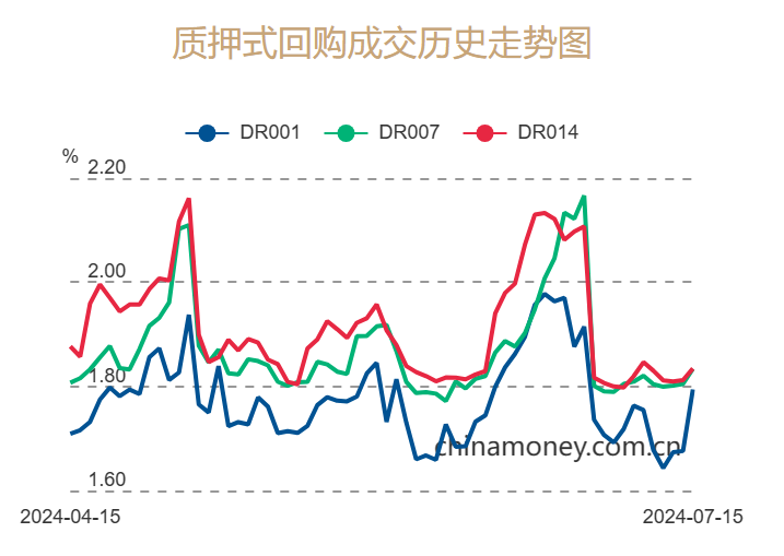 央行放水3593亿,这波7天逆回购操作到底释放了什么信号? 央行放水3593亿,这波7天逆回购操作到底释放了什么信号?