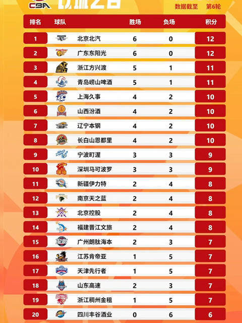 CBA历史总得分榜2026,那些数字背后的故事,你追过几个? CBA历史总得分榜2026,那些数字背后的故事,你追过几个?