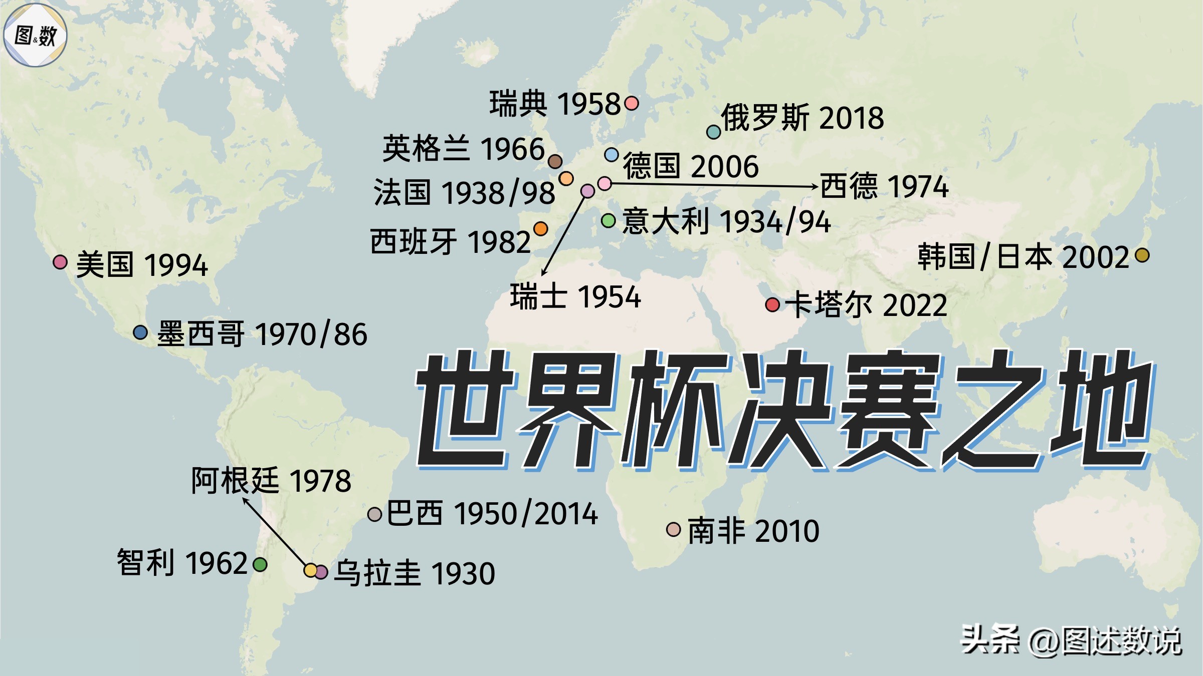 历届世界杯举办地点和耗资多少？我帮你算了一笔足球账